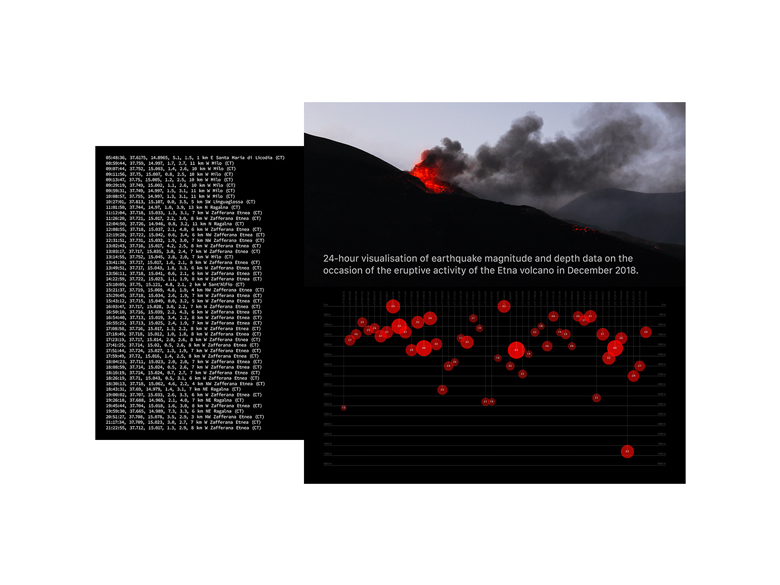 Etna Quake